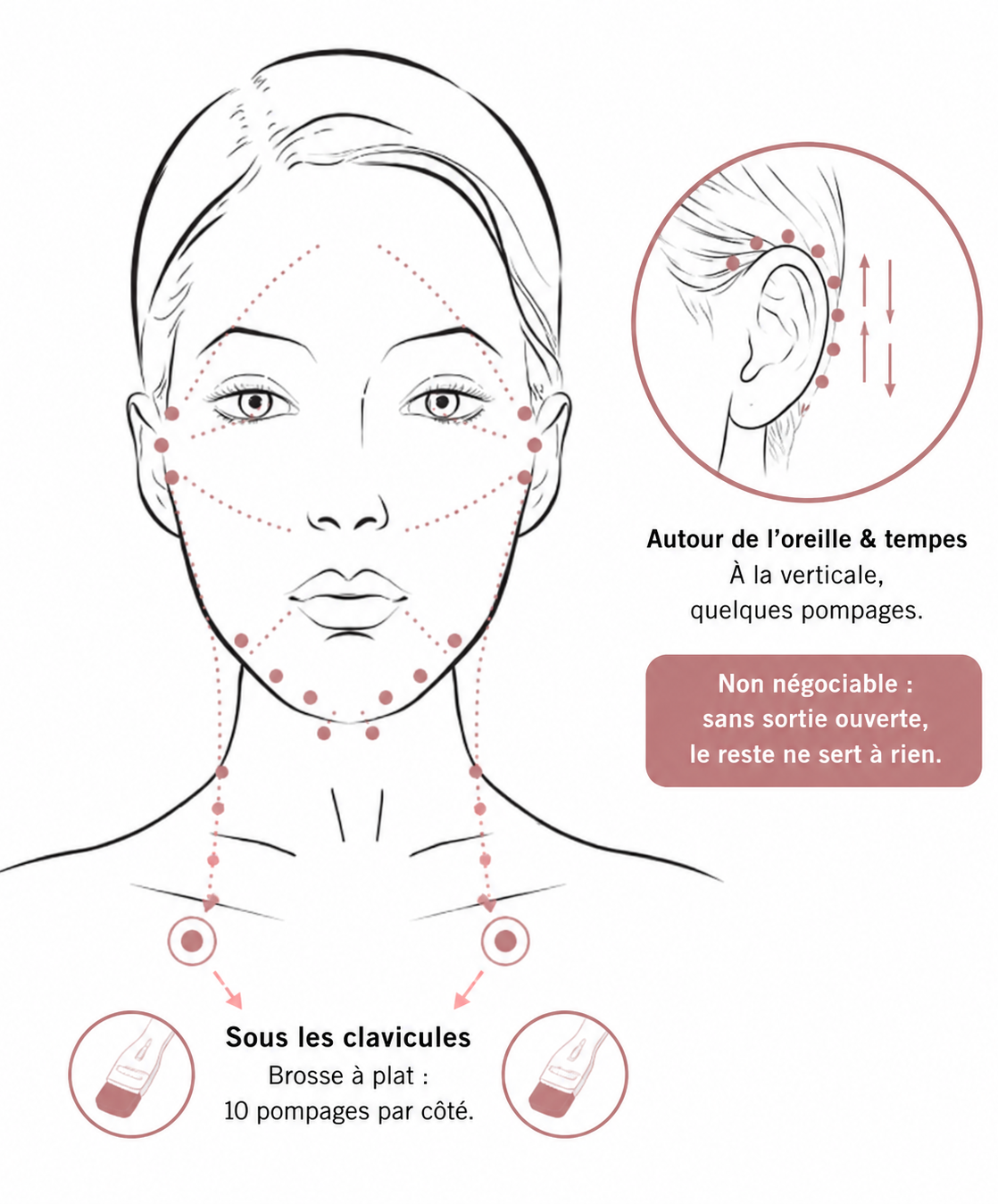Protocole auto-massage pour la brosse lymphatique et comment réduire la lymphe au visage