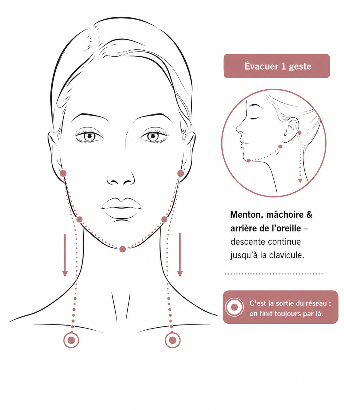 Protocole auto-massage pour la brosse lymphatique et comment réduire la lymphe au visage