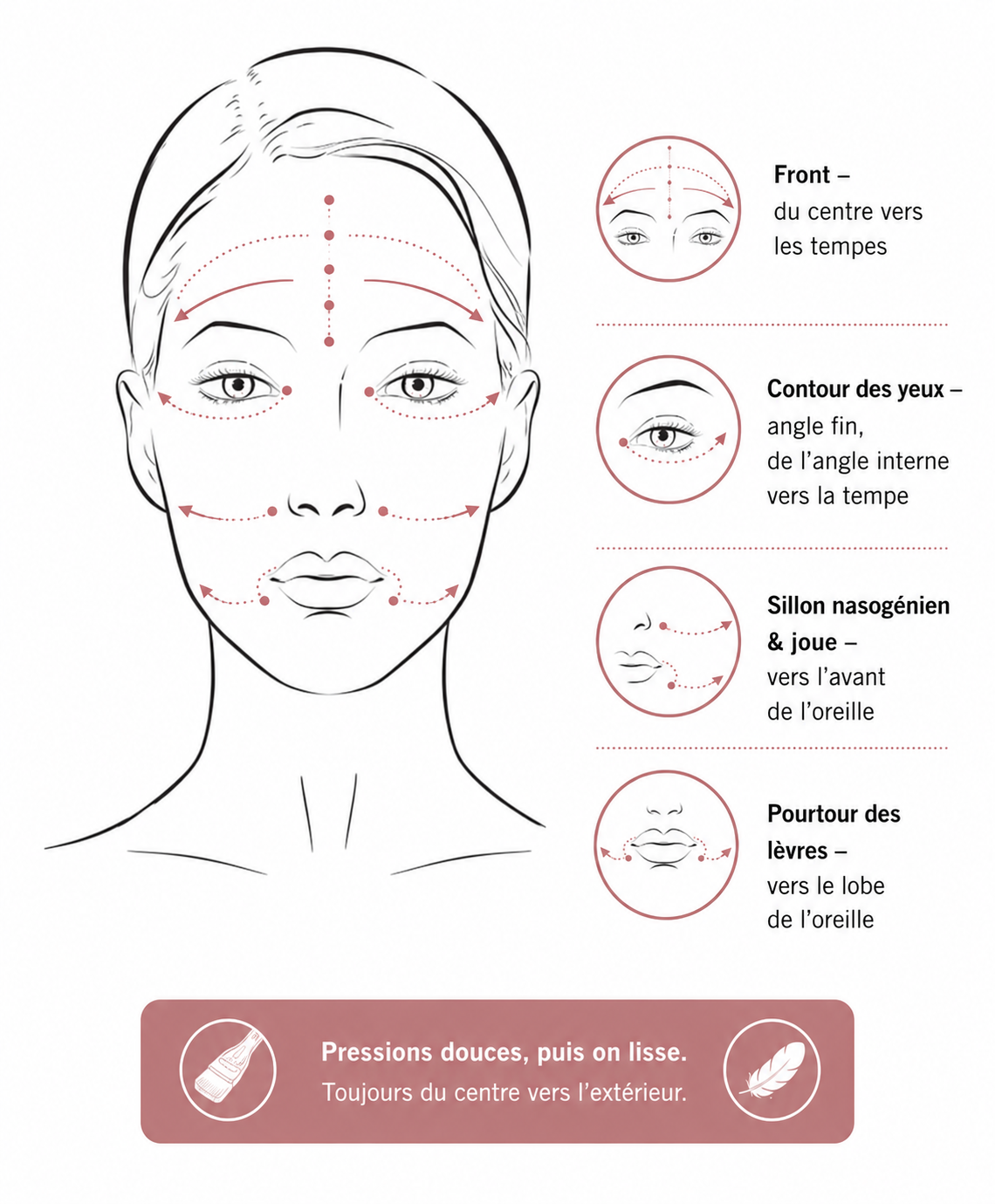 Protocole auto-massage pour la brosse lymphatique et comment réduire la lymphe au visage